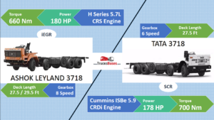 Tata 3718 Vs Ashok Leyland 3718