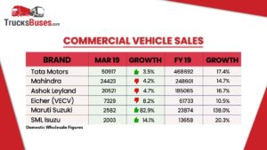 Commercial Vehicle Sales in India March 2019