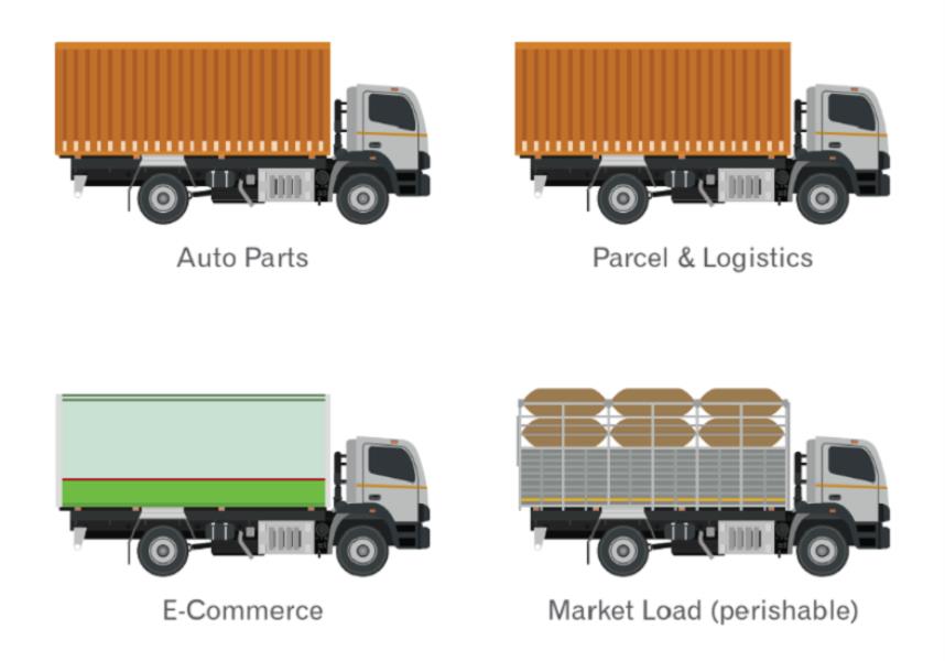 BharatBenz 1415R Trucks